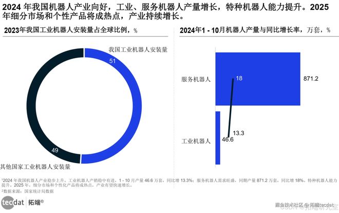 智慧生活全景报告汇总300+份解读附PDFCQ9电子专用平台2025年∶AI浪潮