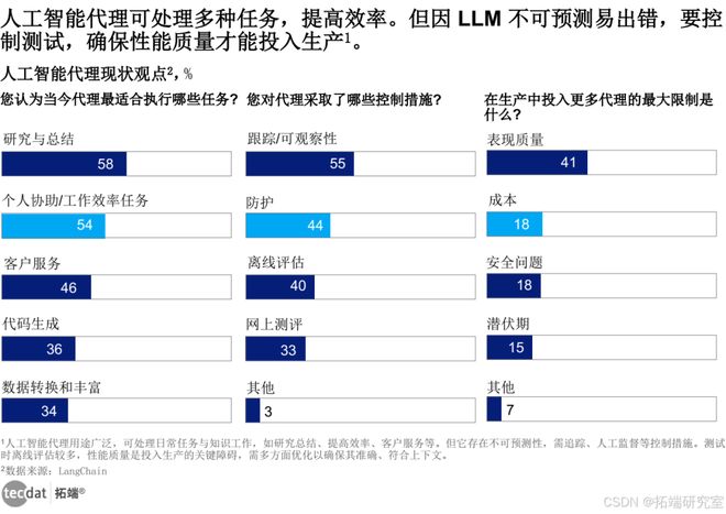 智慧生活全景报告汇总300+份解读附PDFCQ9电子专用平台2025年∶AI浪潮下的(图2)