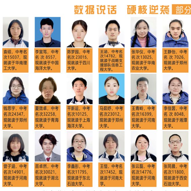学校高级中学2025年招生简章CQ9电子平台南阳市第六完全(图19)